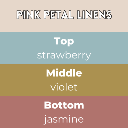 Pink Petal Linens wax melts scent notes card — Top strawberry, Middle violet, Base jasmine in soft pastel bands