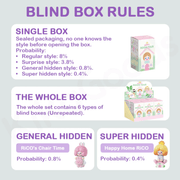 Blind-box rules chart for RiCO Happy Room Tour showing pull odds and hidden figures

