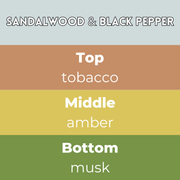 Sandalwood & Black Pepper wax melts scent notes card — Top tobacco, Middle amber, Base musk in earthy hues