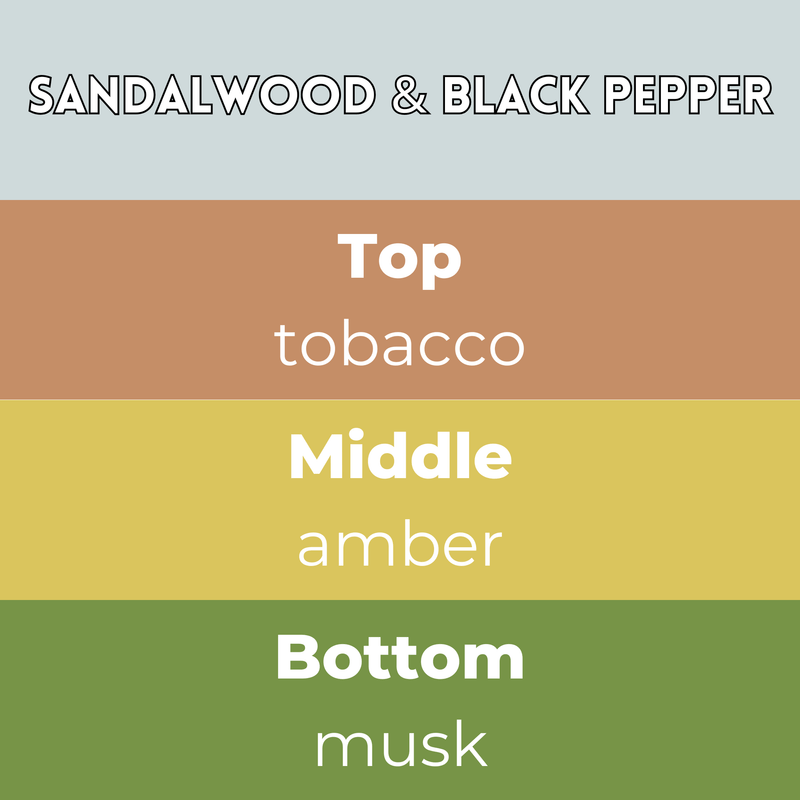 Sandalwood & Black Pepper wax melts scent notes card — Top tobacco, Middle amber, Base musk in earthy hues