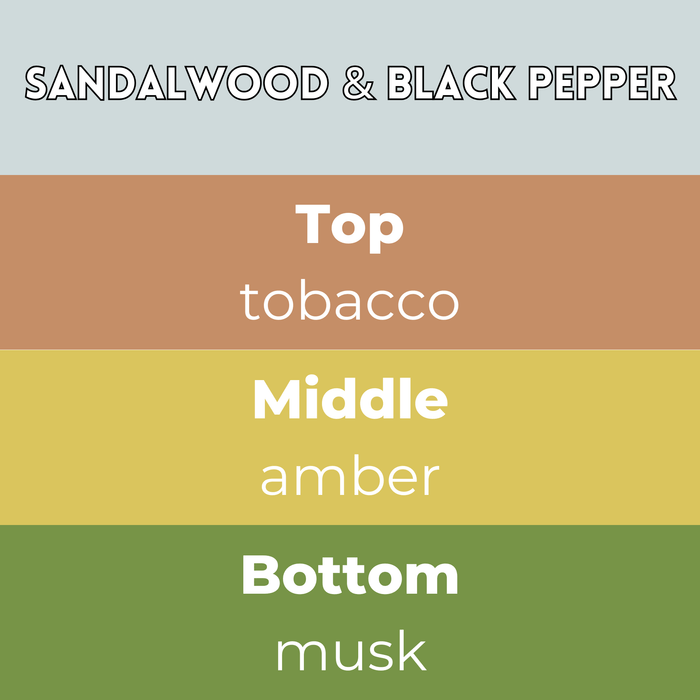 Sandalwood & Black Pepper wax melts scent notes card — Top tobacco, Middle amber, Base musk in earthy hues