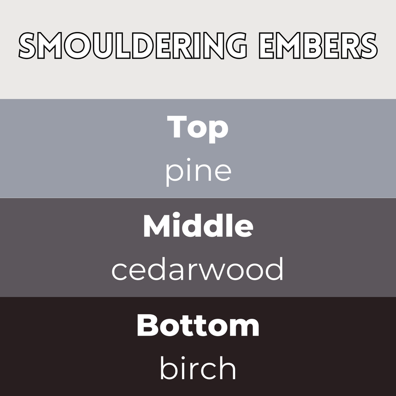 Smouldering Embers wax melt scent card with pine top note, cedarwood middle note and birch base on smoky grey gradient background