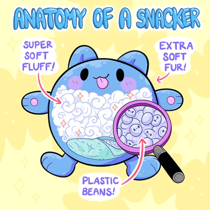 Illustration showing anatomy of a Snacker plush with super soft fluff, extra soft fur and plastic bean filling