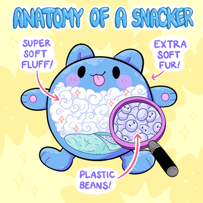 Illustration showing anatomy of a Snacker plush with super soft fluff, extra soft fur and plastic bean filling