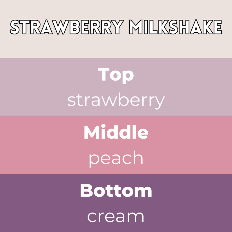 Strawberry Milkshake wax melts scent notes card — Top strawberry, Middle peach, Base cream in pink shades