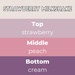 Strawberry Milkshake wax melts scent notes card — Top strawberry, Middle peach, Base cream in pink shades