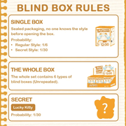 The Cat Come blind box rules showing six regular designs and secret Lucky Kitty odds