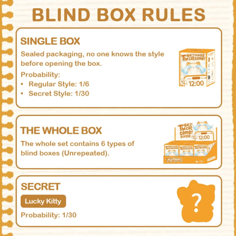 The Cat Come blind box rules showing six regular designs and secret Lucky Kitty odds