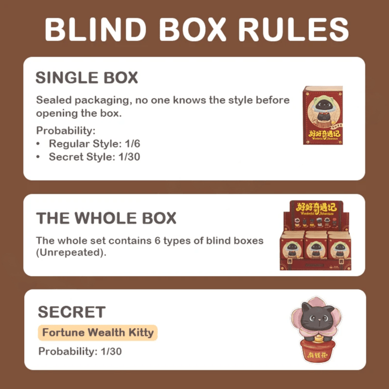 ThingsWoo Wonderful Adventure blind box rules showing regular and secret figure odds
