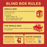 LuLu the Piggy Lucky Cat Series blind box rules showing regular and hidden odds
