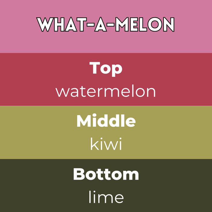 What-A-Melon wax melts scent notes card — Top watermelon, Middle kiwi, Base lime with pink and olive bands
