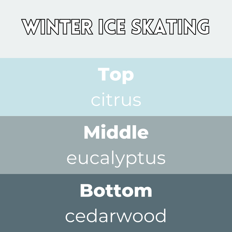 Winter Ice Skating wax melt scent card with citrus top note, eucalyptus middle note and cedarwood base on icy blue gradient background
