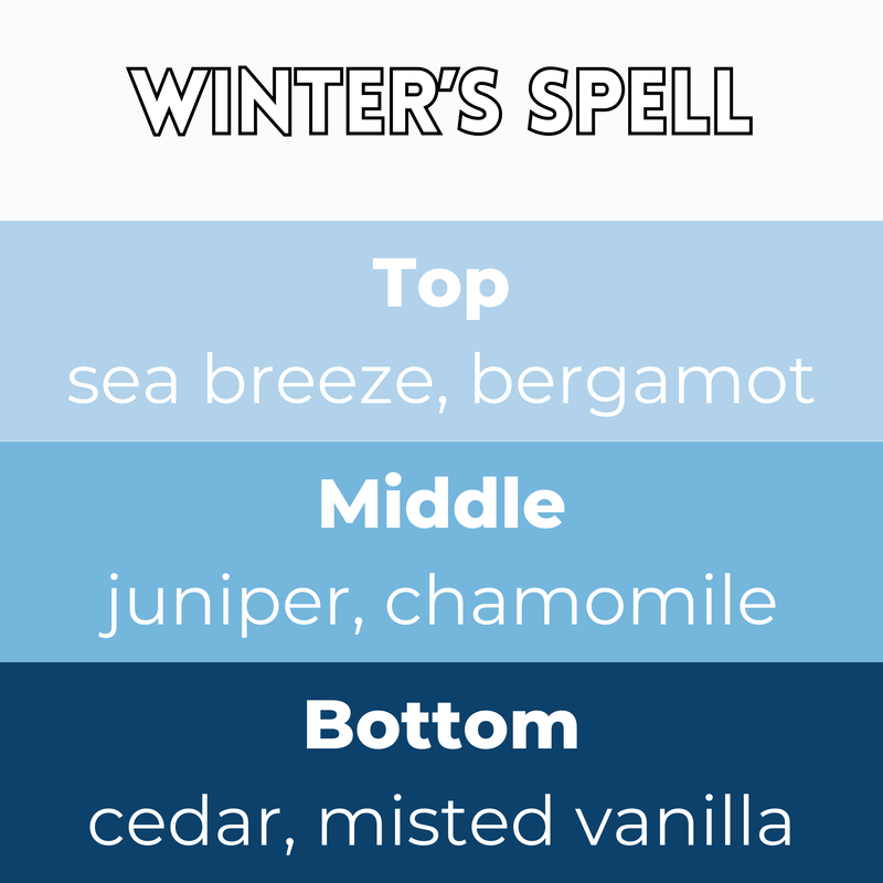 Winters Spell scent card with wax melt fragrance details and themed background